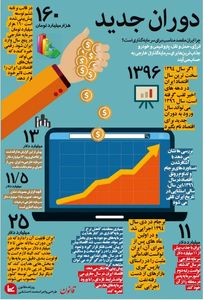 چرا ایران مقصد مناسب برای سرمایه گذاری است؟