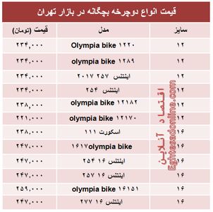 مظنه انواع دوچرخه بچگانه در بازار +جدول