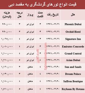 قیمت تور دوبی برای اواخر خرداد؟ +جدول