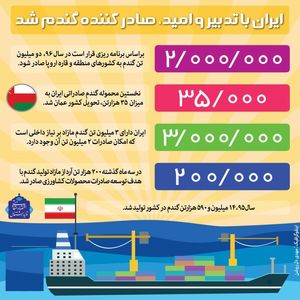 ایران صادرکننده گندم شد +اینفوگرافیک