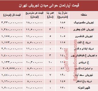 قیمت آپارتمان حوالی میدان تجریش؟ +جدول