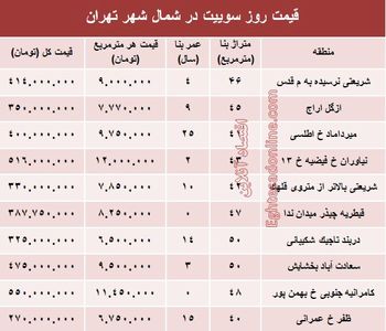 سوییت در شمال شهر تهران چند؟ +جدول