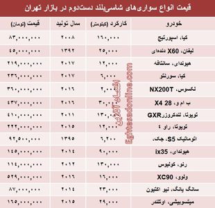 مظنه خودروهای شاسی‌بلند دست‌دوم در بازار؟ +جدول