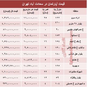 آپارتمان در سعادت آباد متری چند؟ +جدول