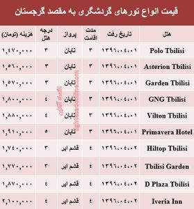 هزینه سفر به گرجستان در تیرماه۹۶ +جدول