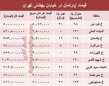 قیمت واحد مسکونی در خیابان بهشتی تهران؟ +جدول