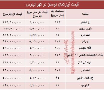 آپارتمان نوساز در تهرانپارس چند؟ +جدول
