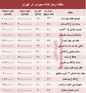 مظنه رهن خانه نقلی در تهران؟ +جدول