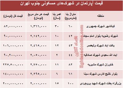 آپارتمان در شهرک‌های جنوب تهران چند؟+جدول