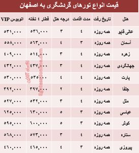 هزینه سفر به اصفهان در بهار جاری +جدول
