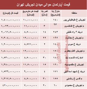 قیمت آپارتمان حوالی میدان تجریش؟ +جدول