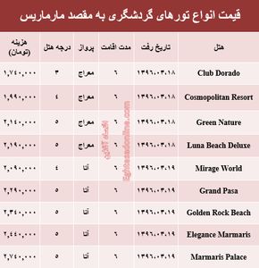 هزینه سفر به مارماریس در خرداد ۹۶ +جدول