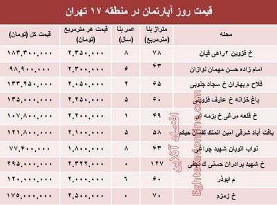 نرخ قطعی آپارتمان در منطقه۱۷؟ +جدول