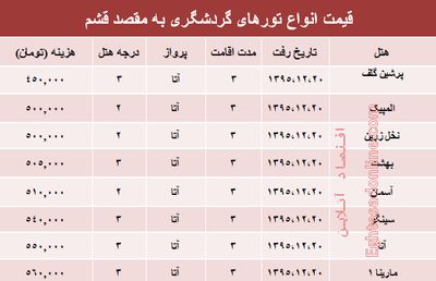 مظنه تورهای زمستانی قشم؟ +جدول