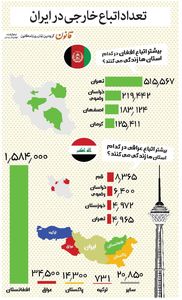 تعداد اتباع خارجی در ایران +اینفوگرافیک