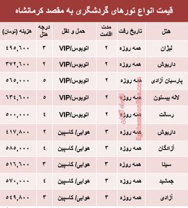 مظنه تور تابستانی کرمانشاه؟ +جدول