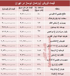 مظنه آپارتمان نوساز در تهران؟ +جدول