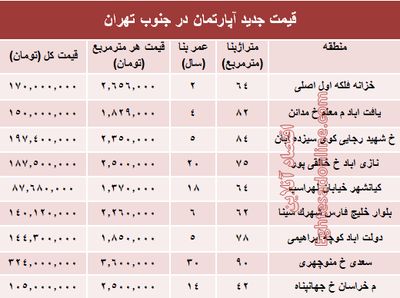 نرخ جدید آپارتمان در جنوب تهران؟ +جدول