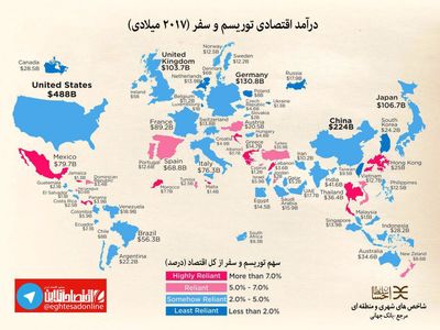 درآمد اقتصادی توریسم و سفر در سال ۲۰۱۷ +نقشه