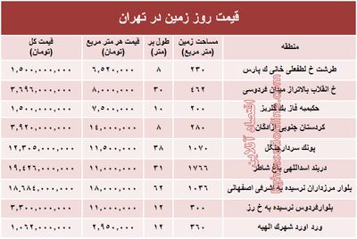 زمین‌های شهر تهران متری چند؟ +جدول