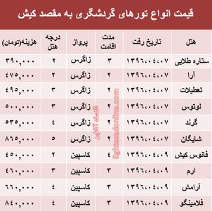 مظنه سفر به کیش در تیرماه جاری؟ +جدول
