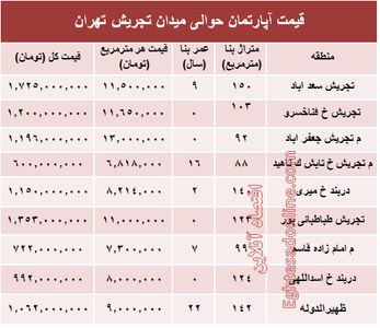 قیمت آپارتمان حوالی میدان تجریش؟ +جدول