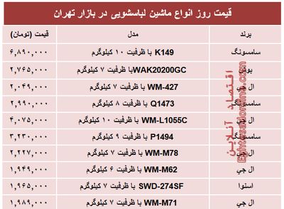 نرخ پرفروش‌ترین انواع ماشین لباسشویی +جدول