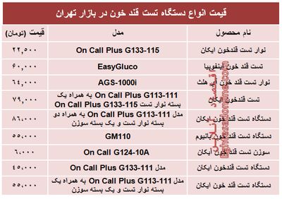 قیمت انواع‌ دستگاه تست قند خون در بازار؟ +جدول