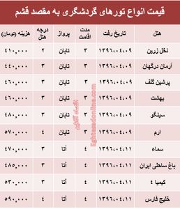 هزینه سفر تابستانی به قشم؟ +جدول