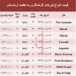 سفر به ارمنستان در تیرماه۹۶ +جدول