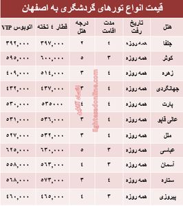 مظنه سفر به اصفهان در تیرماه جاری؟ +جدول