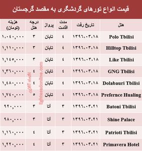 قیمت سفر به گرجستان در خرداد ماه جاری +جدول