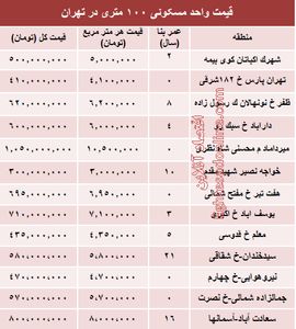 مظنه واحدهای ۱۰۰ متری در تهران +جدول