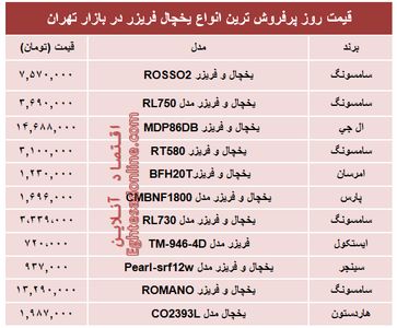 مظنه جدید‌ترین انواع یخچال‌‌ فریزر دربازار؟ +جدول