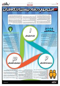 3اصل مهم در شاد زیستن از نگاه قرآن