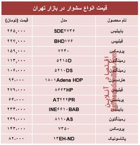 مظنه انواع سشوار در بازار چند؟ +جدول