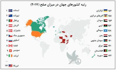 صلح‌آمیزترین کشورهای جهان کدامند؟