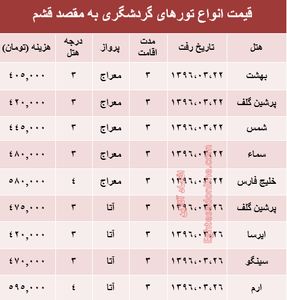 مظنه تورهای بهاری قشم؟ +جدول