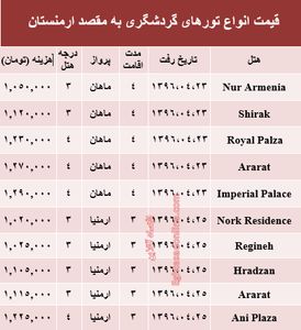 هزینه سفر به ارمنستان در تیر ماه۹۶ +جدول