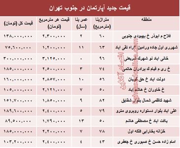 نرخ جدید آپارتمان در جنوب تهران؟ +جدول