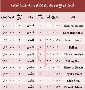 هزینه سفر به آنتالیا در تابستان۹۶ +جدول