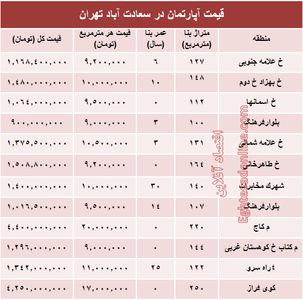 آپارتمان در سعادت آباد متری چند؟ +جدول