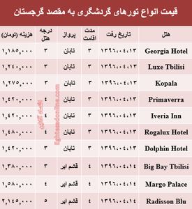 سفر به گرجستان در تیرماه۹۶ +جدول