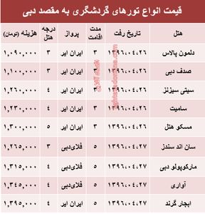 مظنه سفر به دوبی در تیر ماه جاری؟ +جدول