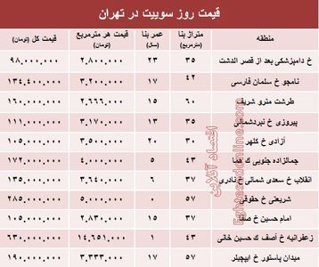 قیمت روز سوییت در تهران؟ +جدول