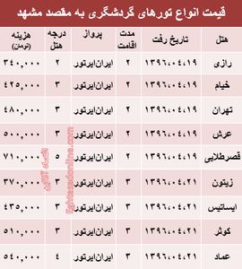 مظنه سفر هوایی به مشهد در تیر ماه؟ +جدول