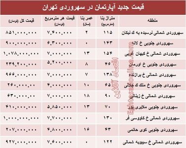 مظنه آپارتمان در منطقه سهروردی؟ +جدول