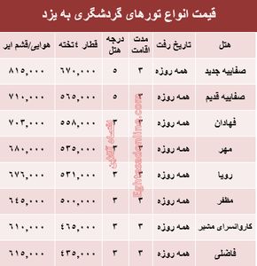 قیمت تور تابستانی یزد؟ +جدول