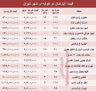 مظنه آپارتمان دوخوابه در شهر تهران؟ +جدول