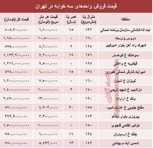 آپارتمان سه خوابه در تهران چند؟ +جدول